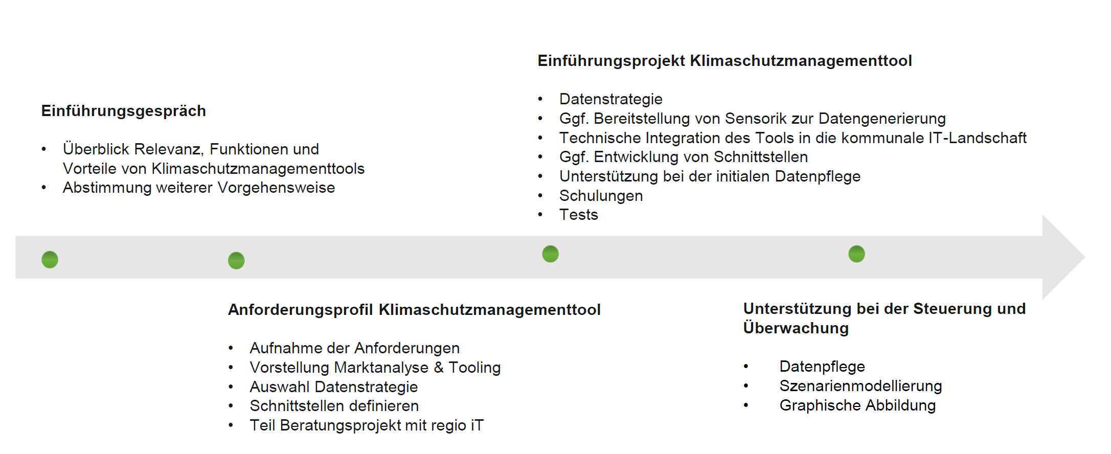 Zusammenarbeit mit der regio iT